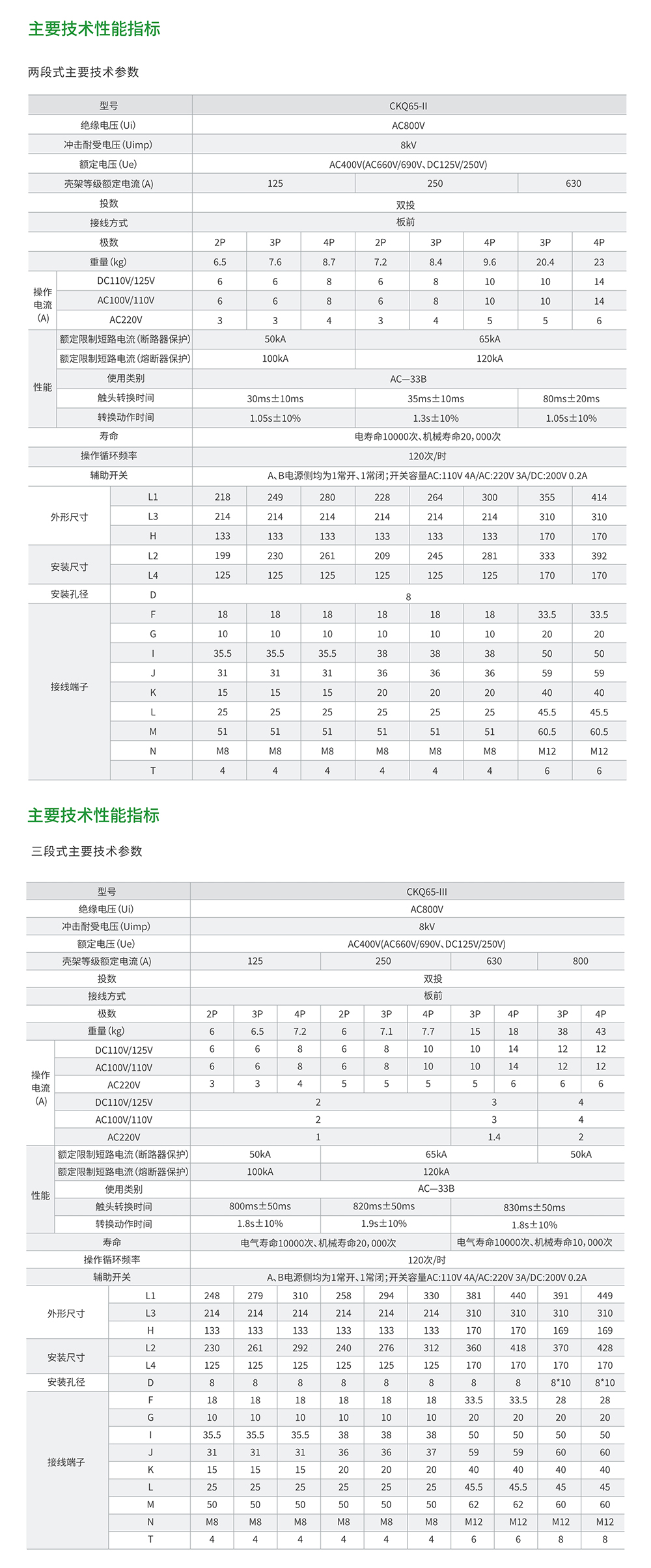 CKQ65系列 雙電源自動(dòng)轉(zhuǎn)換開關(guān)(PC級(jí))1